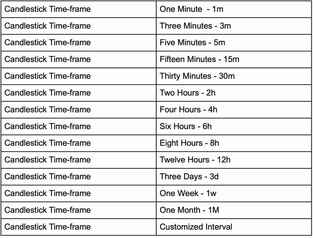 什么是蜡烛图?蜡烛图模式有哪些?蜡烛图详细介绍